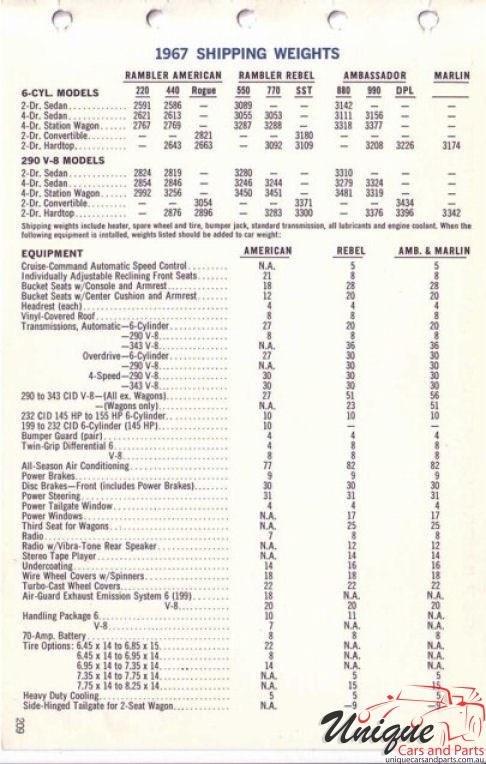 1967 AMC Data Book Page 62
